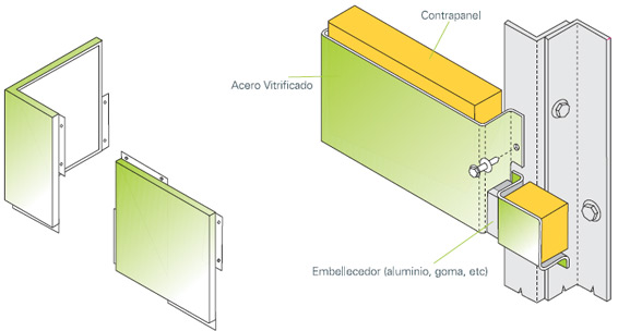 Panel bandeja con junta vista