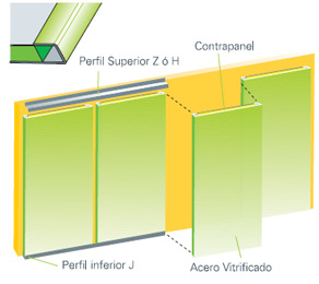 Panel lámina con núcleo
